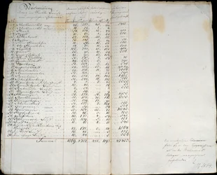 Tietoa siirtokunnista Warthebruchissa, Puolassa, 1775